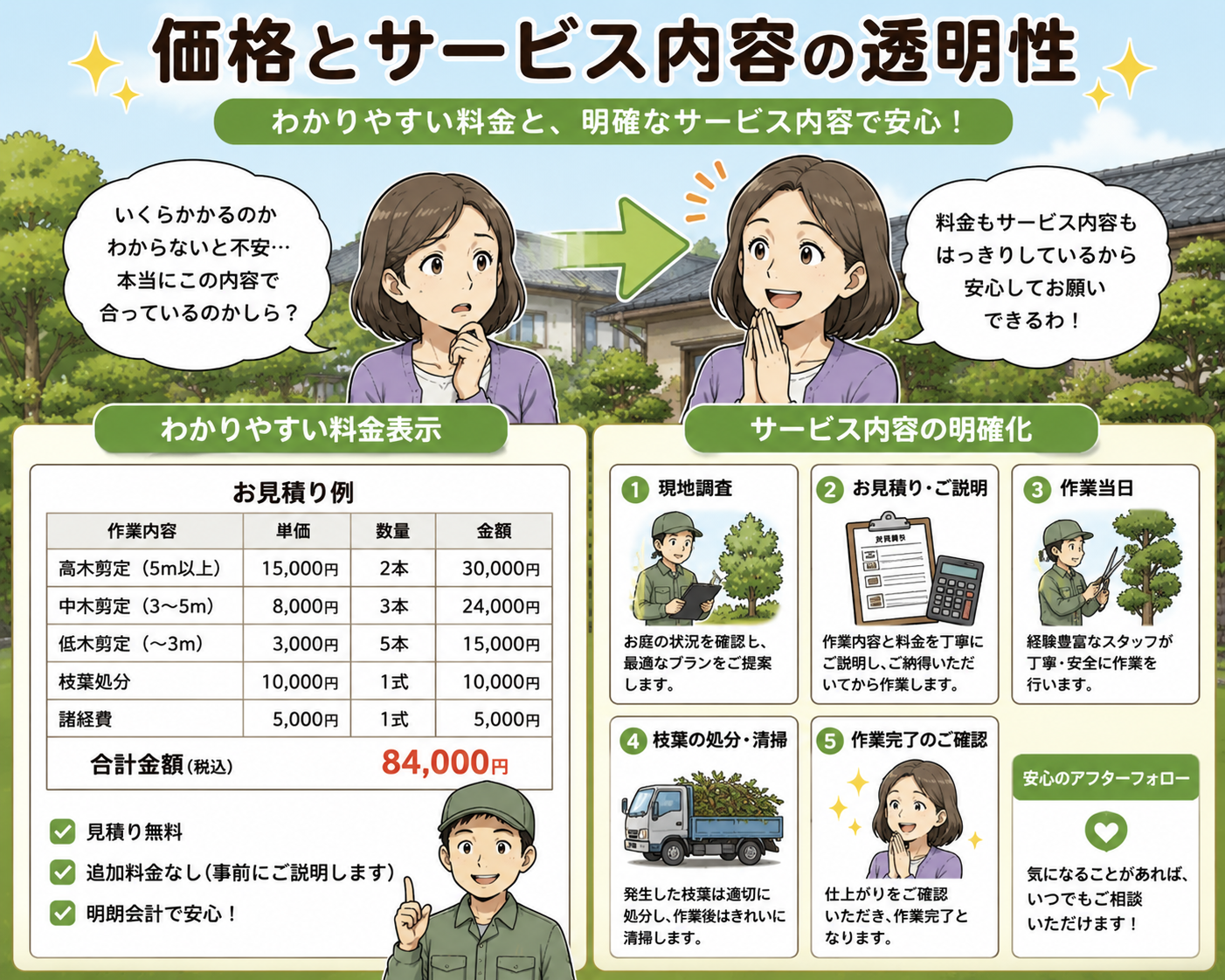4. 価格とサービス内容の透明性