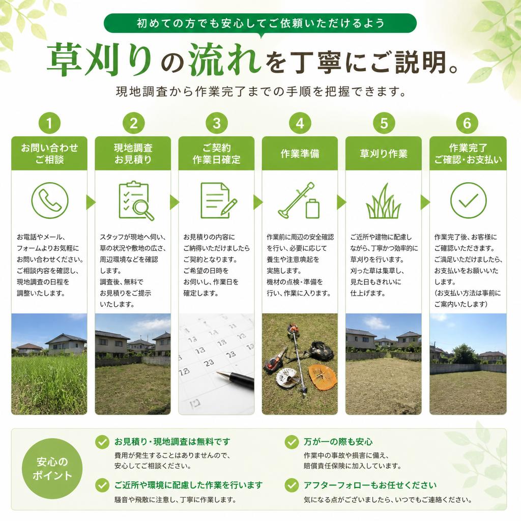 草刈りサービスの流れ