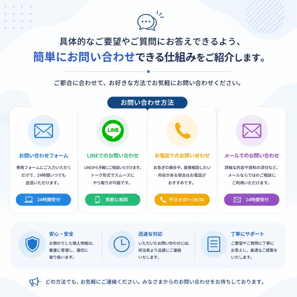 7. お問い合わせ・見積もりのご案内