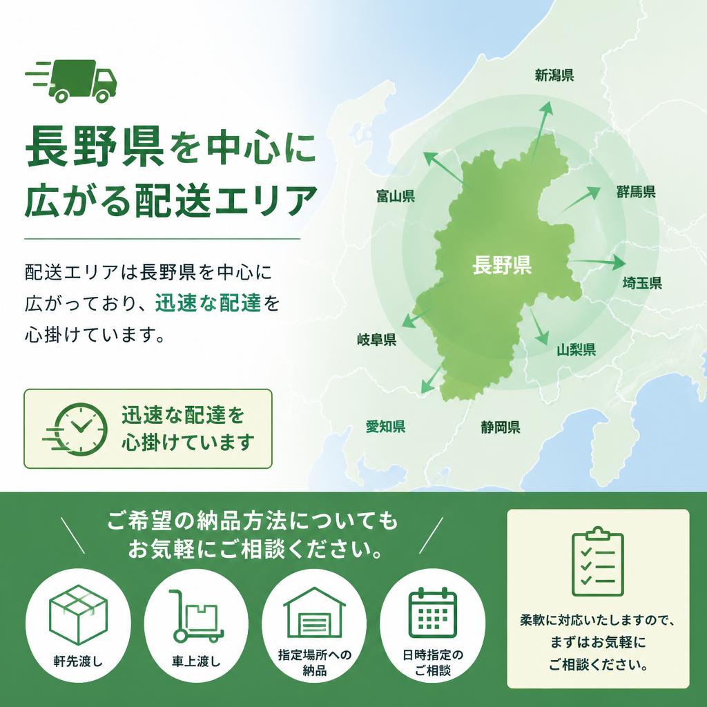 納品エリアと配送方法
