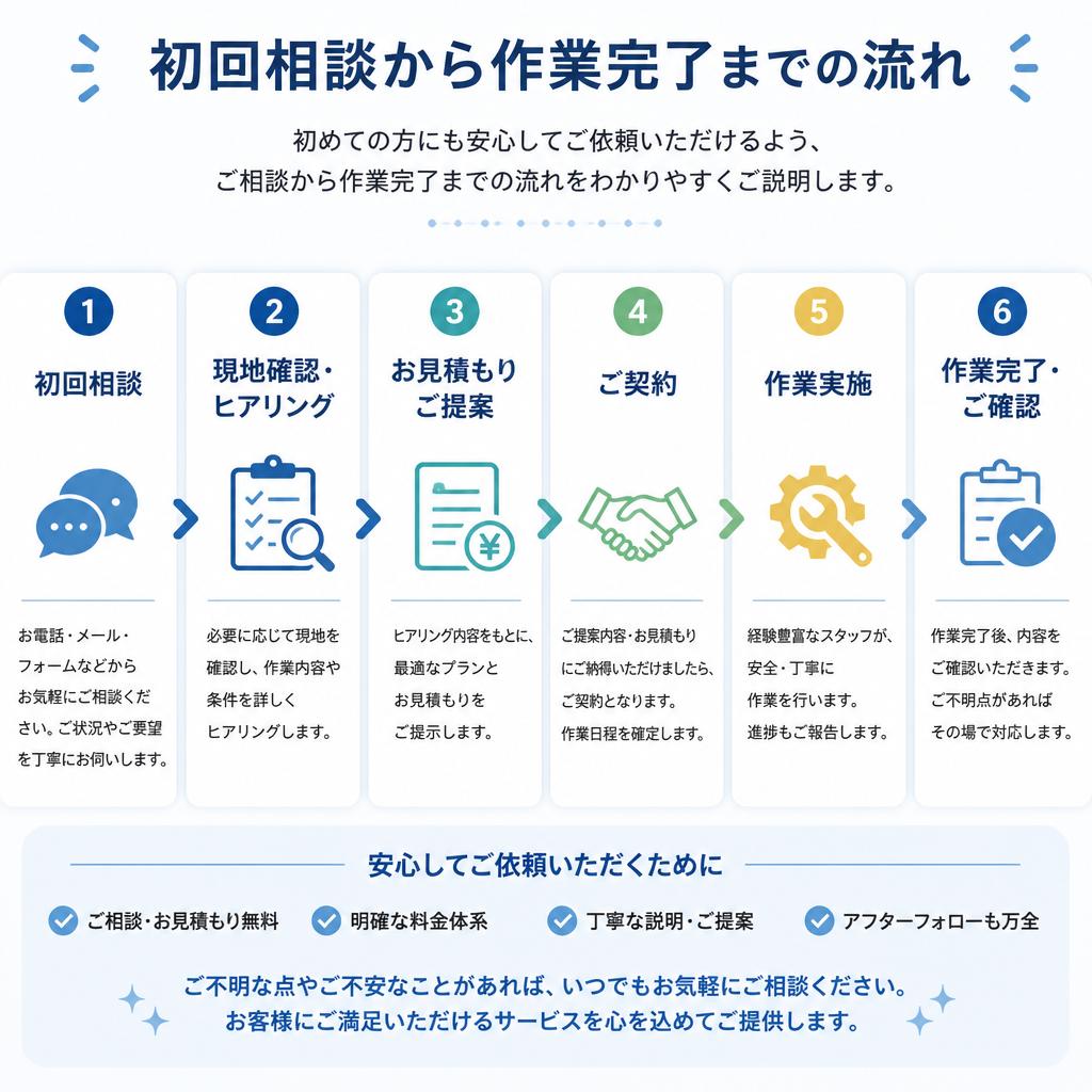 ご利用の流れ