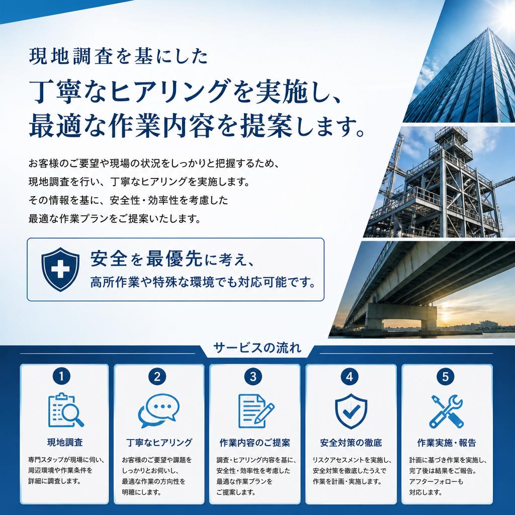 私たちのサービスの特徴